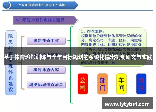 基于体育瑜伽训练与全年目标规划的系统化输出机制研究与实践